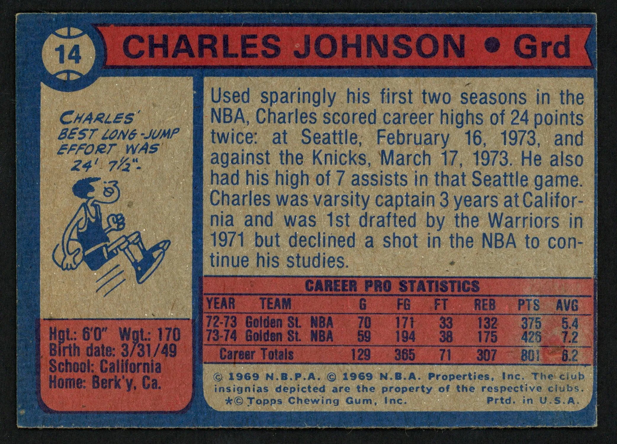 Charles Johnson Autographed 1974-75 Topps Card #14 Golden State Warriors SKU #150056