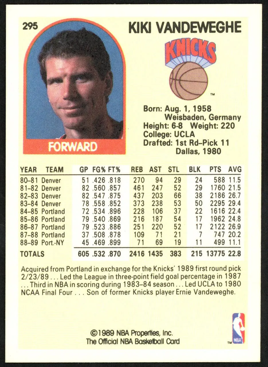 Kiki Vandeweghe Autographed 1989-90 Hoops Card #295 New York Knicks SKU #148005