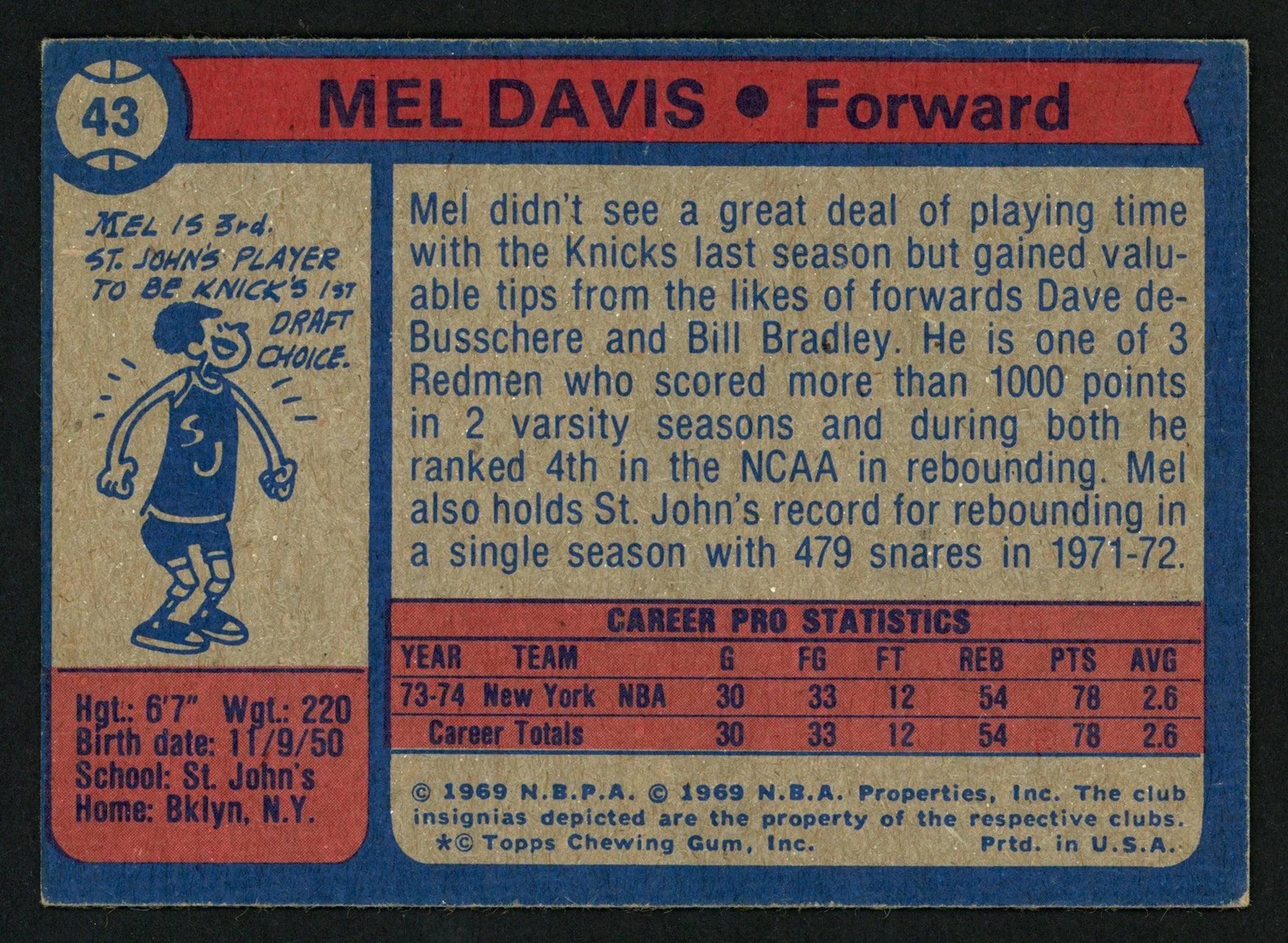 Mel Davis Autographed 1974-75 Topps Card #43 New York Knicks SKU #150055