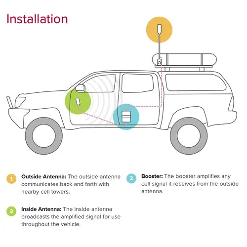 WeBoost Drive Reach Overland Signal Booster